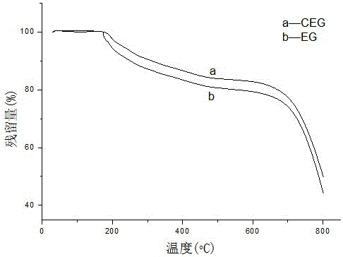 Preparation method of modified expanded graphite grafted with silicon-phosphorous element