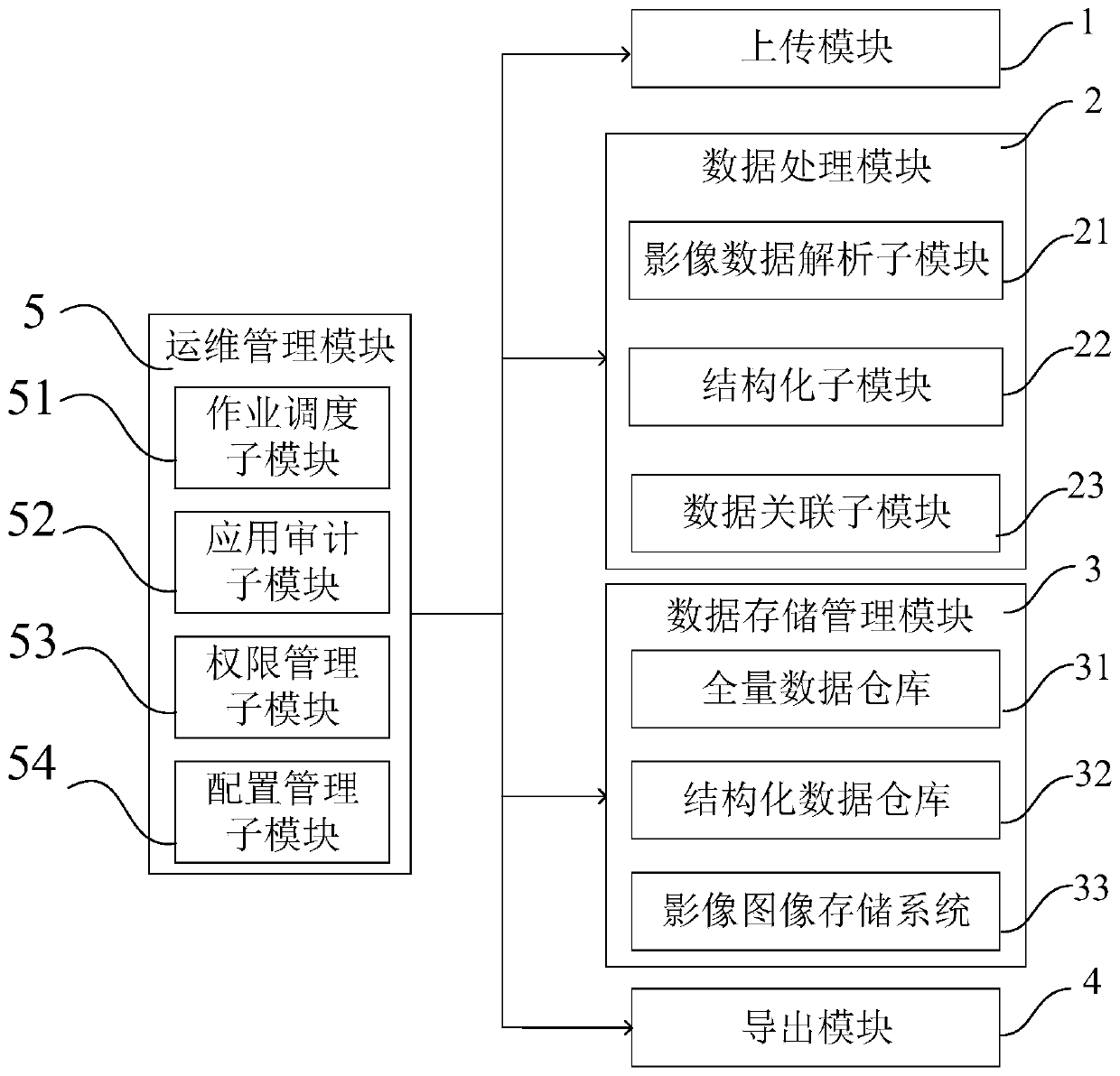 Multi-mode medical image and report data management method and system