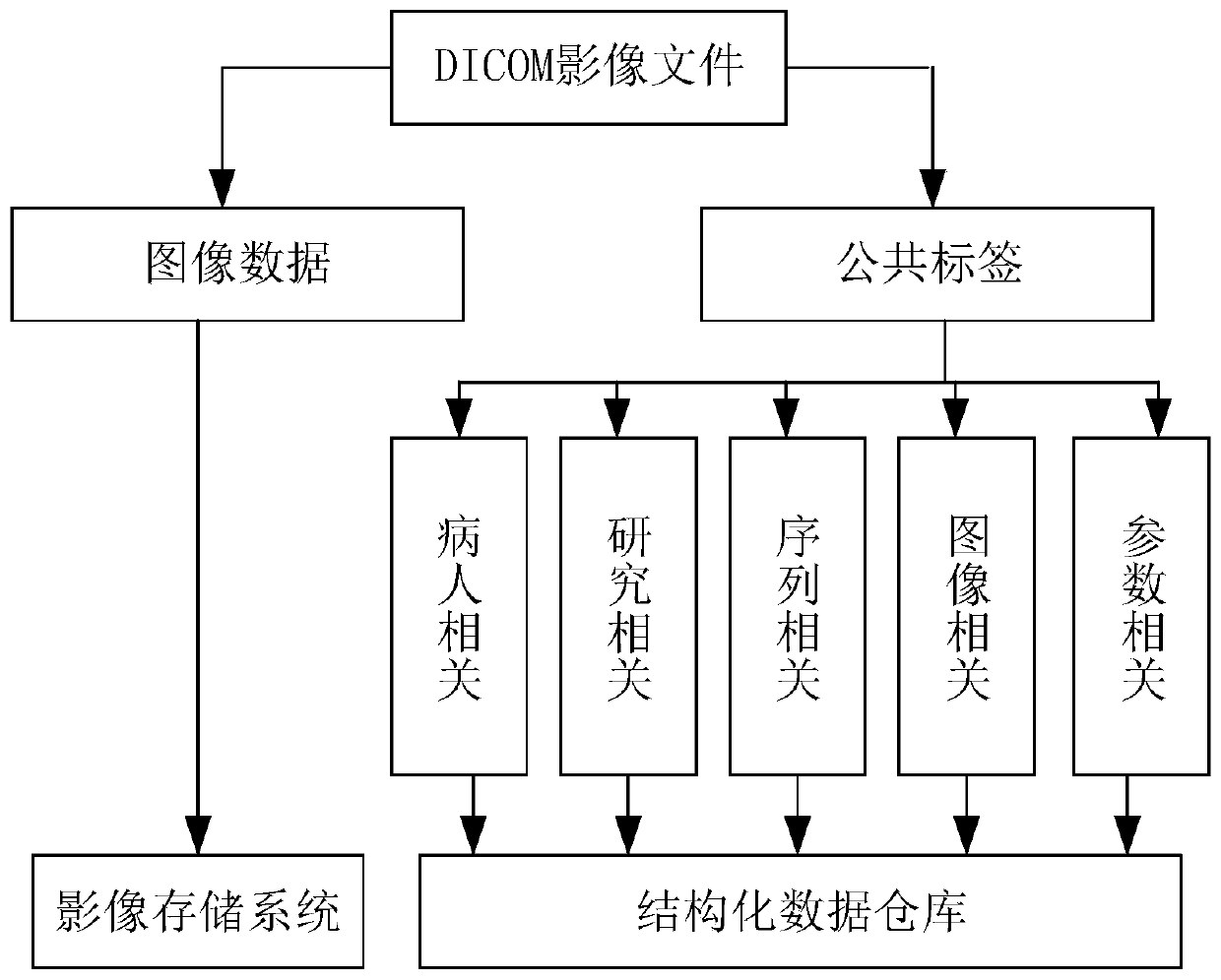 Multi-mode medical image and report data management method and system