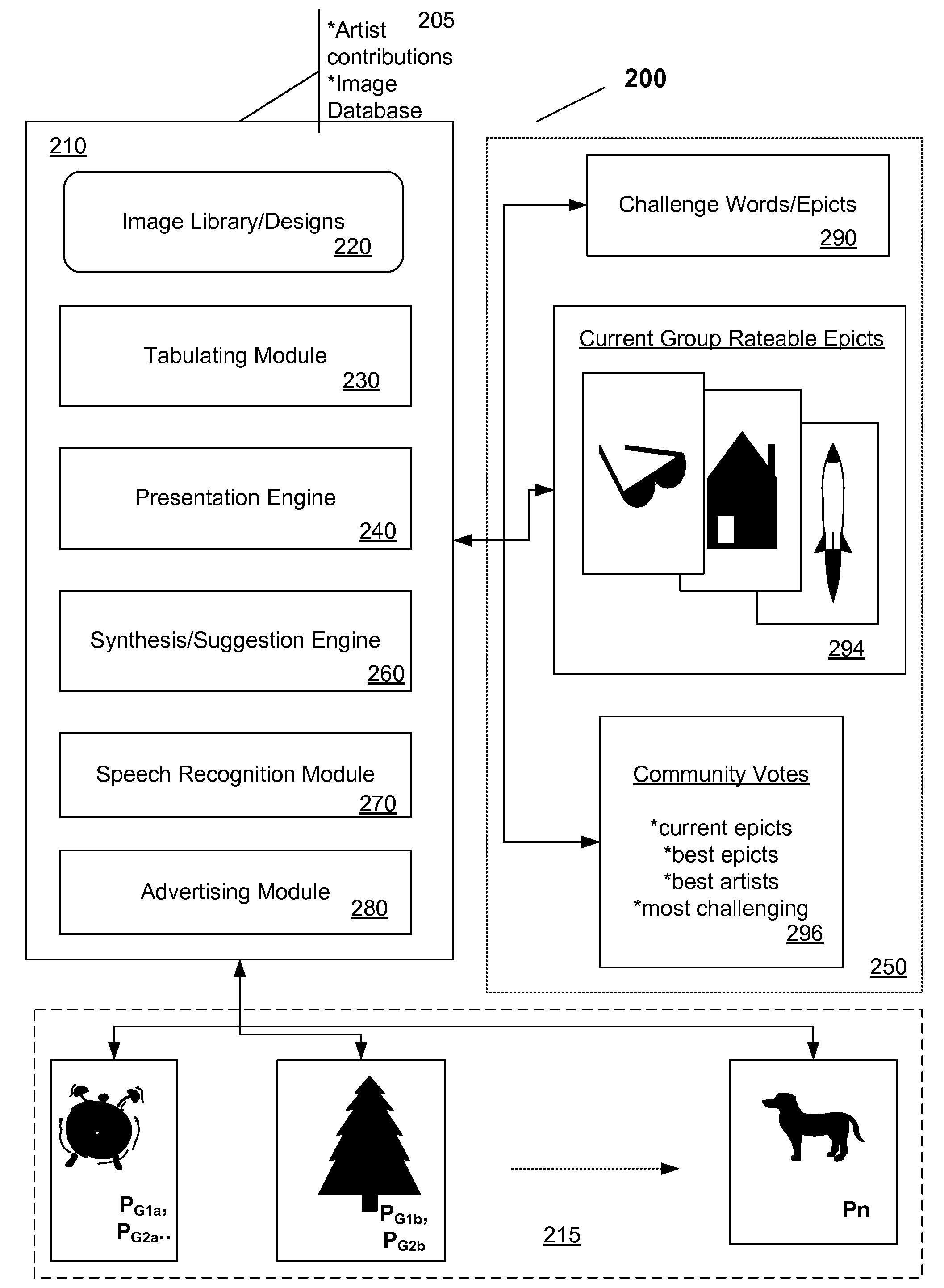 Progressive Pictorial & Motion Based CAPTCHAs