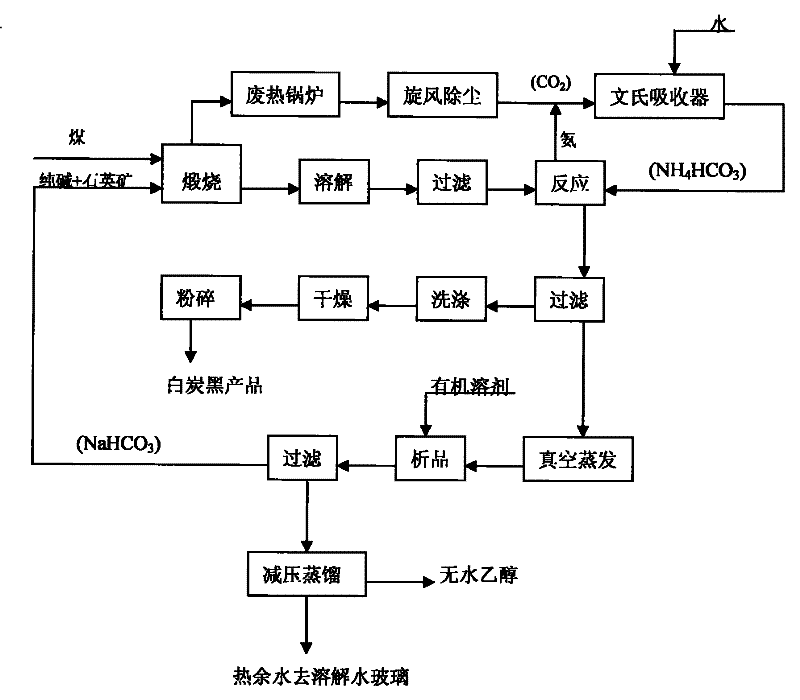 Circulation novel process for preparing white carbon black