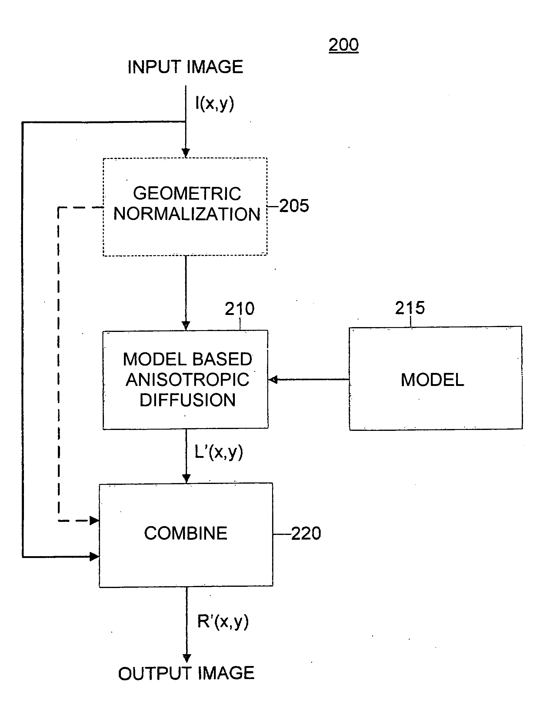 Method and apparatus for diffusion based illumination normalization