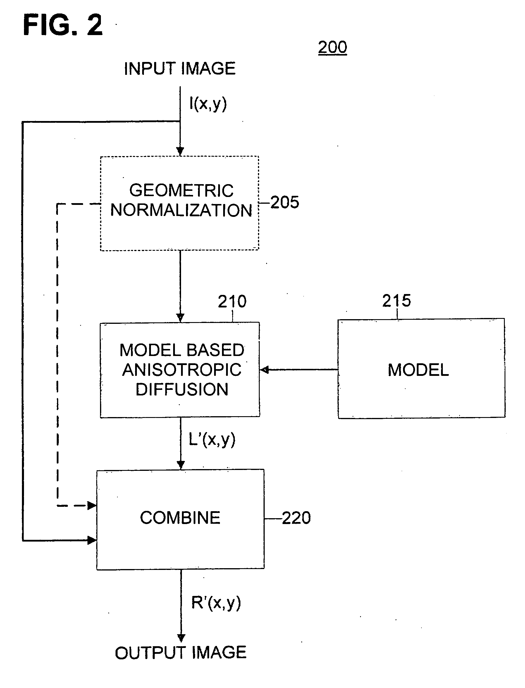 Method and apparatus for diffusion based illumination normalization