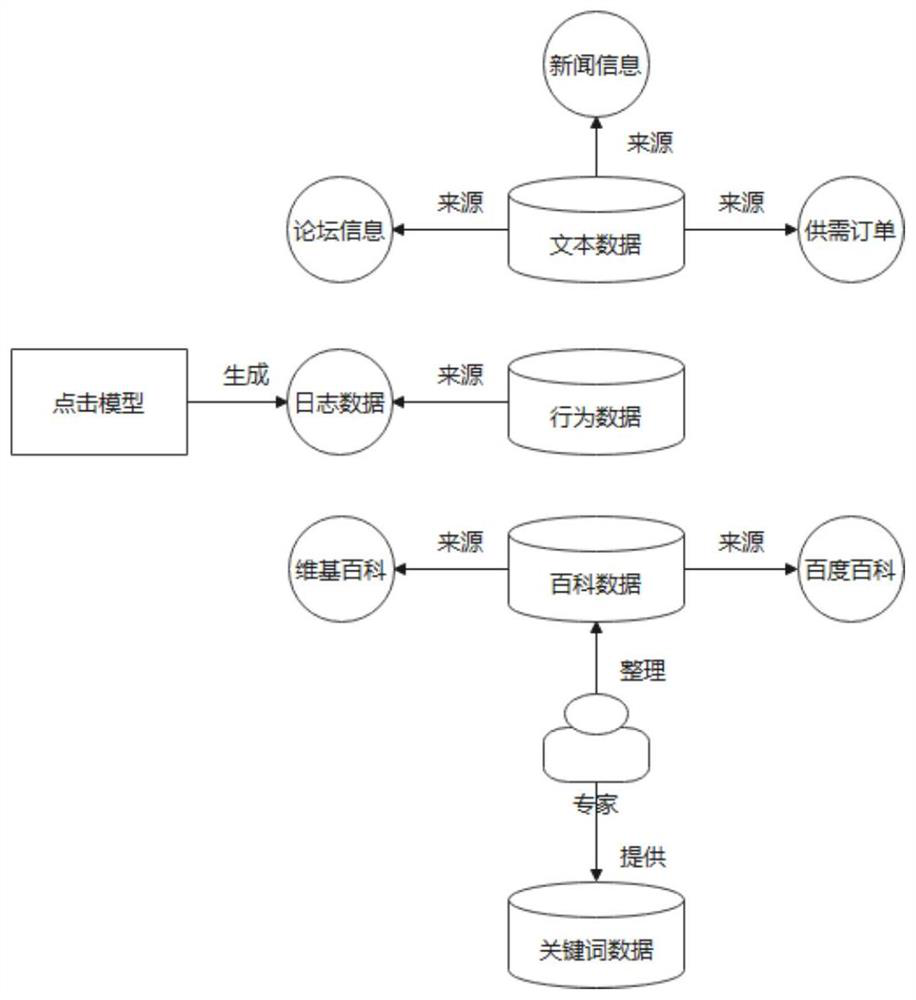 Semantic understanding method and system based on agricultural field text