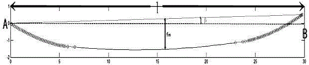 Calculation method for blanking length mathematical model of flexible lead of 500kV substation