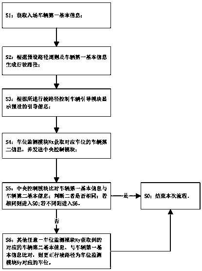 Parking system and guiding method