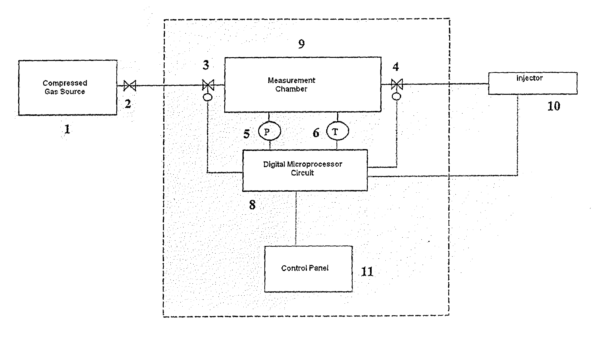 Method and apparatus to deliver predetermined amounts of gas into a liquid