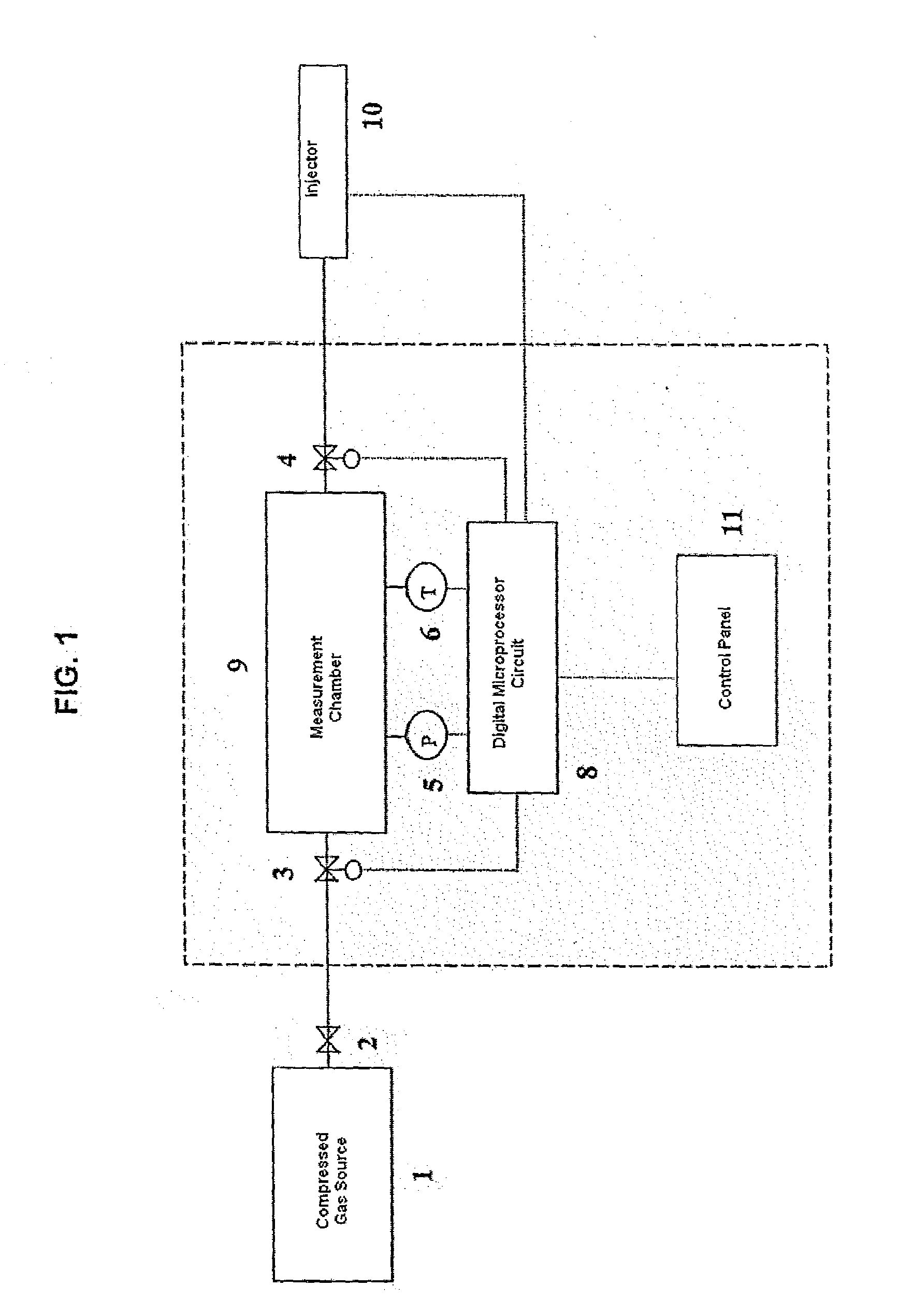 Method and apparatus to deliver predetermined amounts of gas into a liquid