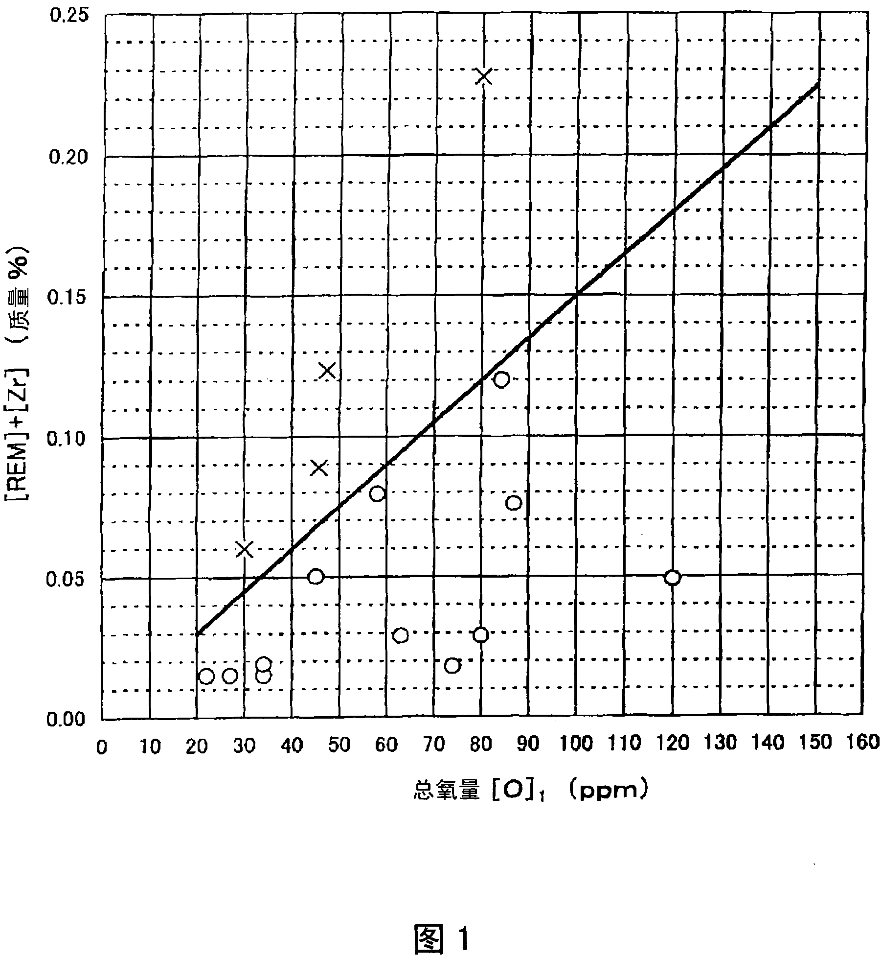 Rolled steel with excellent toughness of sparkling heat effect section and manufacturing method thereof