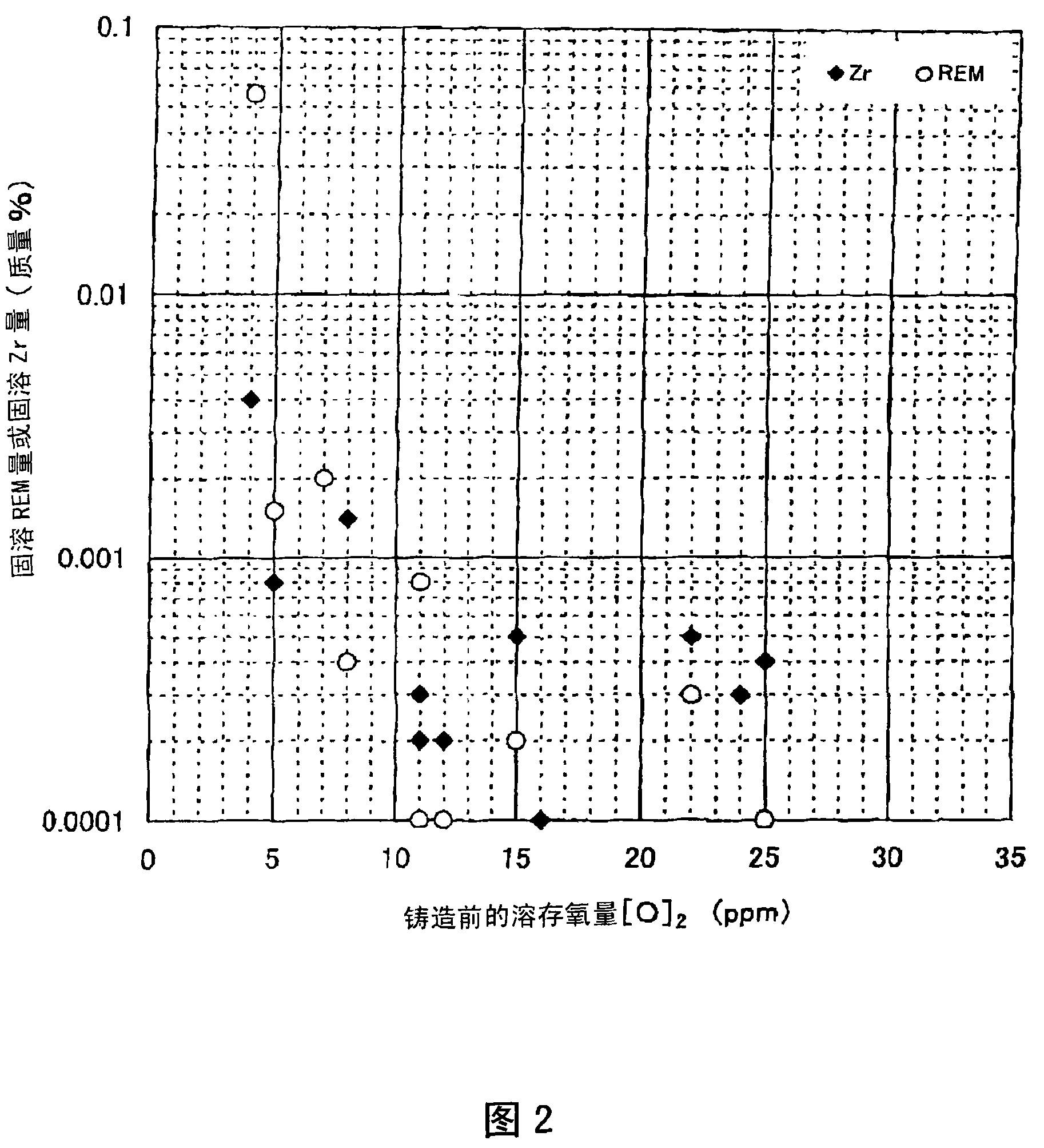 Rolled steel with excellent toughness of sparkling heat effect section and manufacturing method thereof