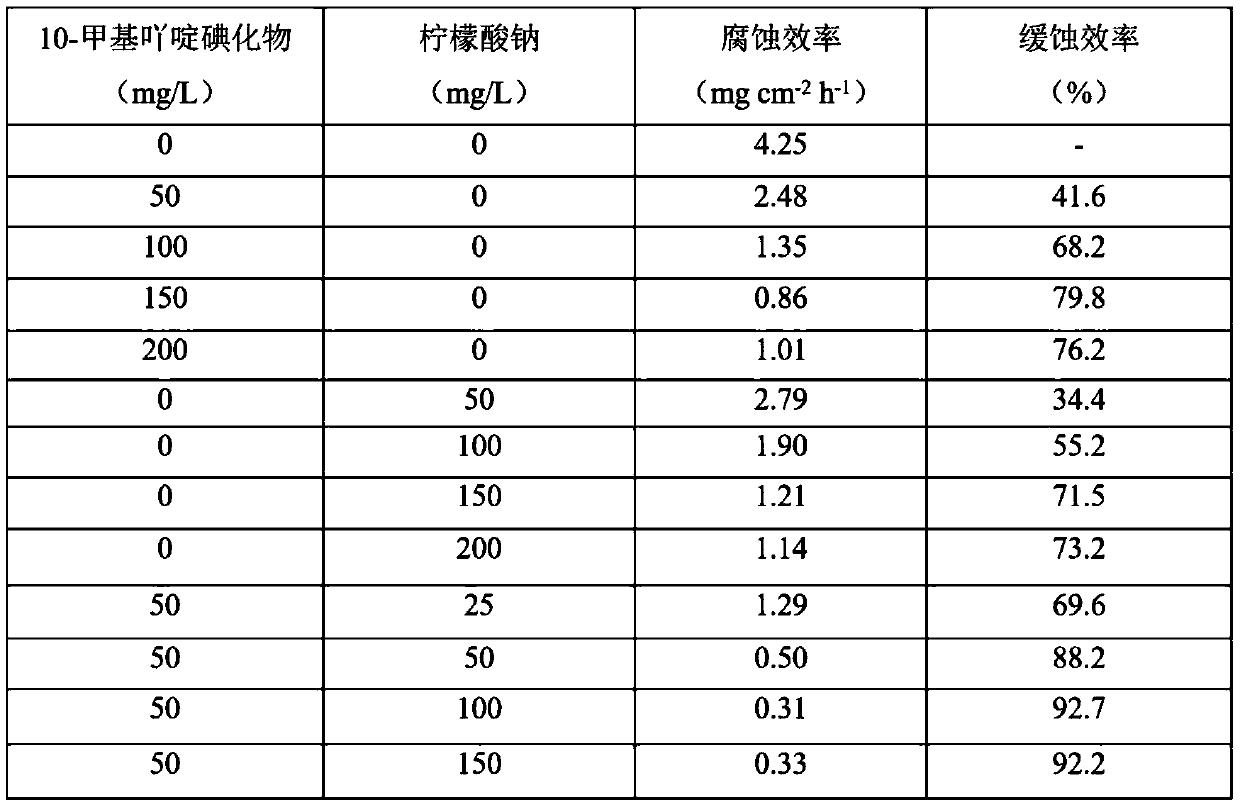 10-methyl acridine iodide and sodium citrate composite scale and corrosion inhibitor