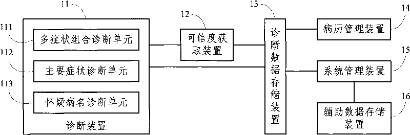 System and method for diagnosing chicken diseases