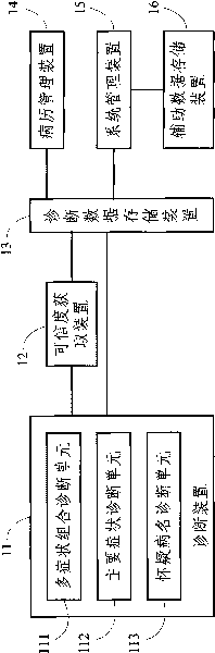 System and method for diagnosing chicken diseases