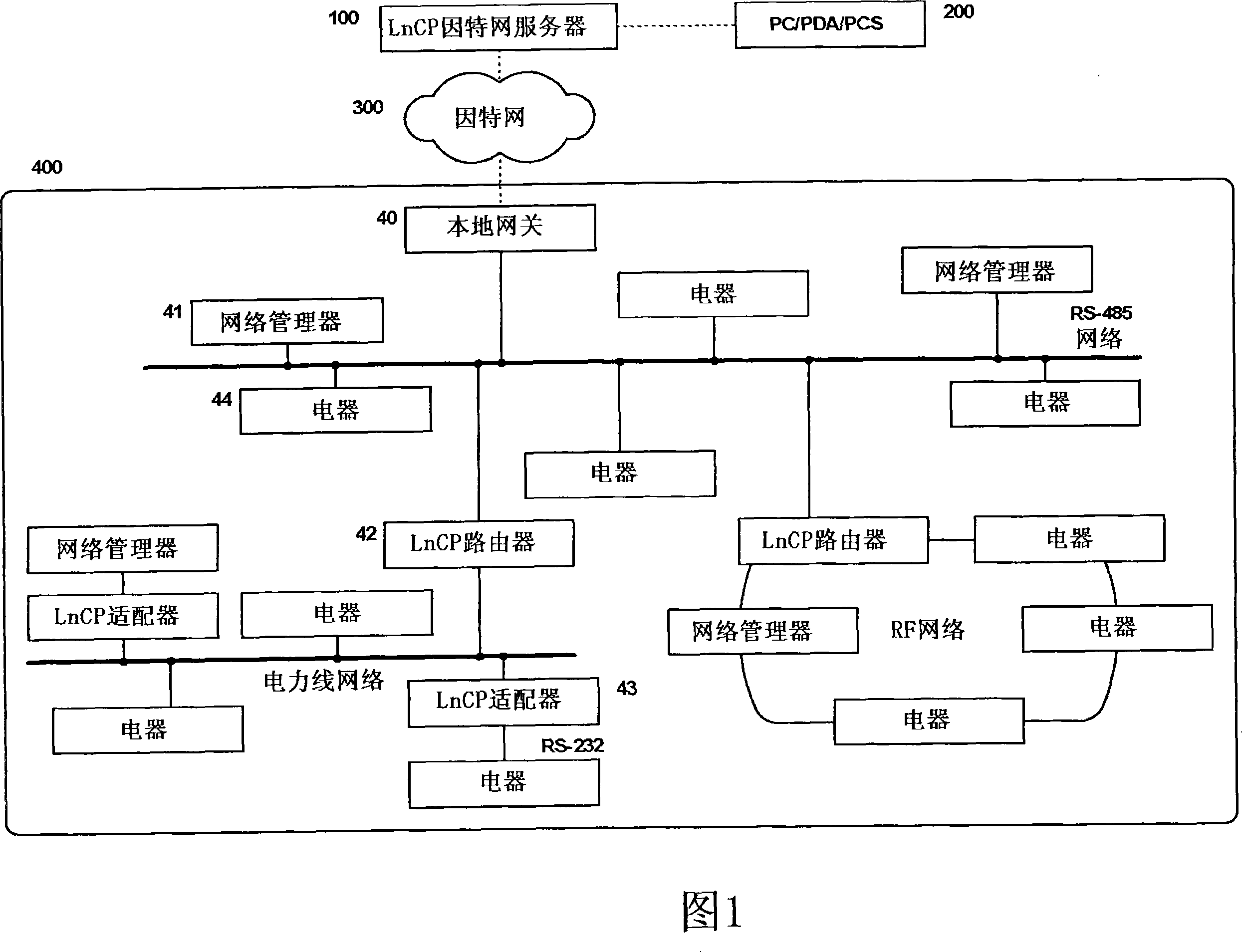 Packet structure and packet transmission method of network control protocol