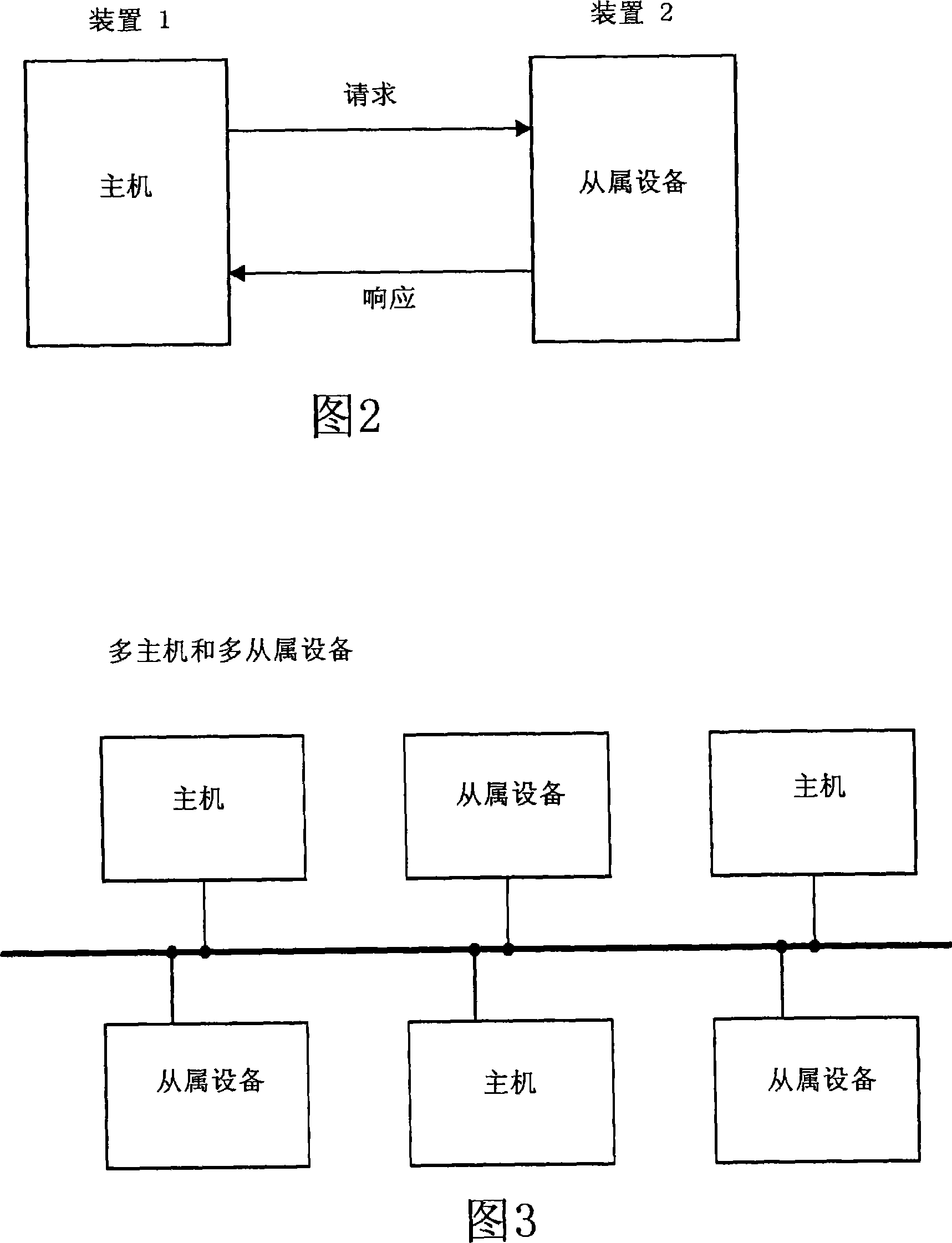 Packet structure and packet transmission method of network control protocol