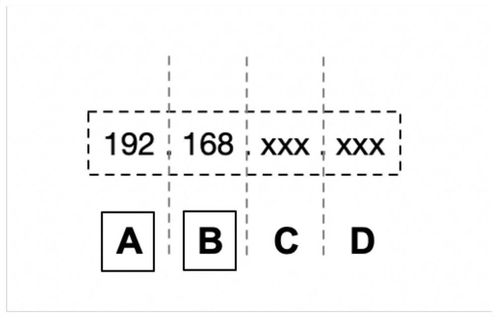 Convergence behavior user identification method and system based on application log