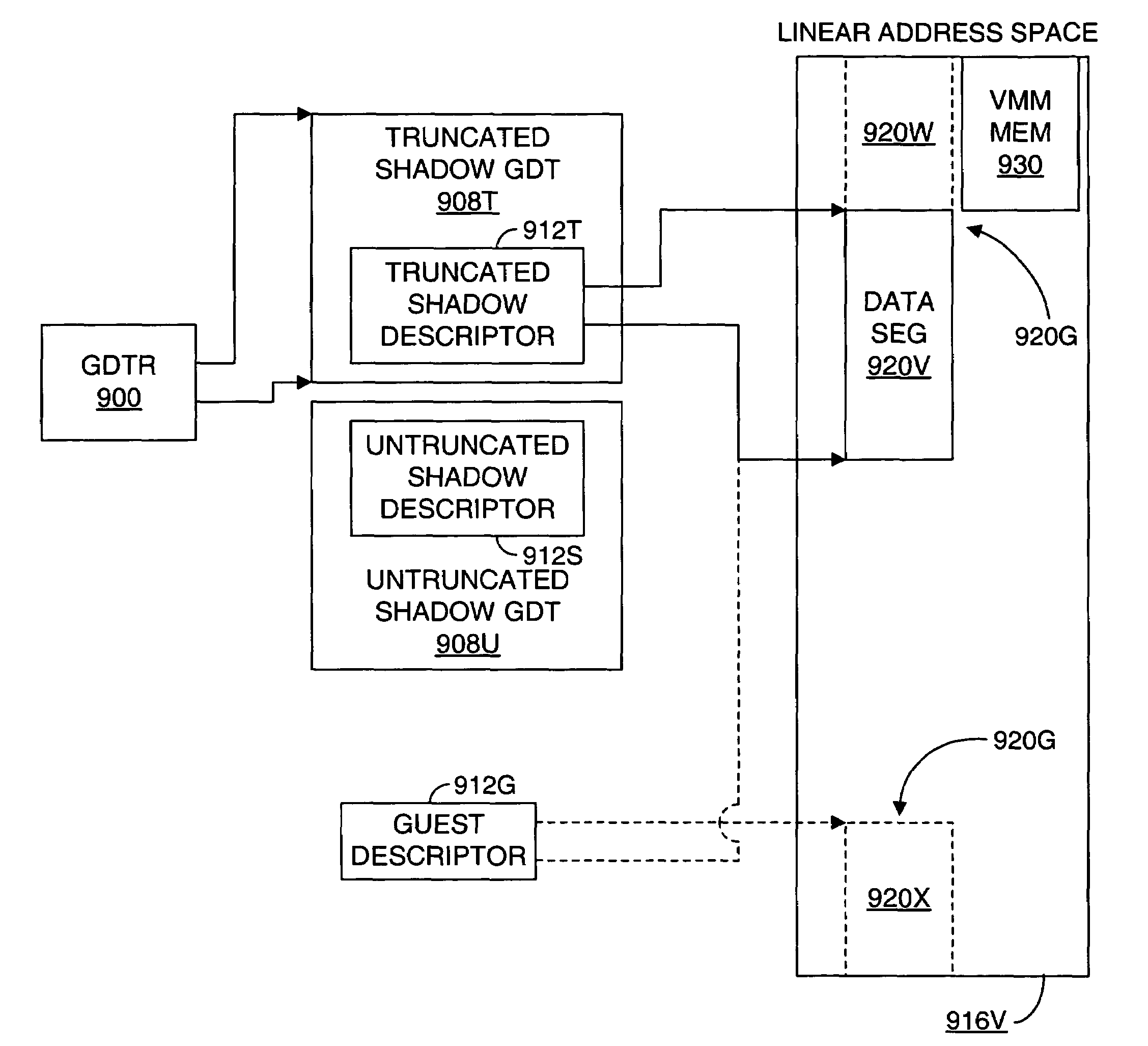 Restricting memory access to protect data when sharing a common address space