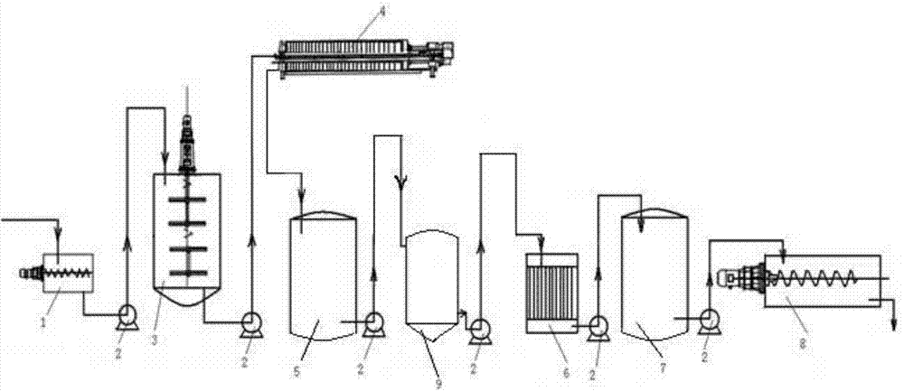 Preparation equipment, preparation method and application of thallus compound amino acid feed additive