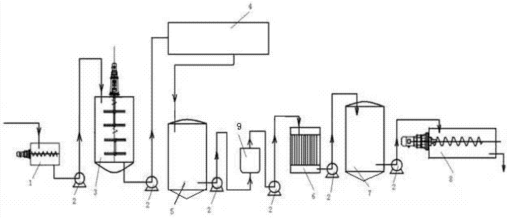 Preparation equipment, preparation method and application of thallus compound amino acid feed additive