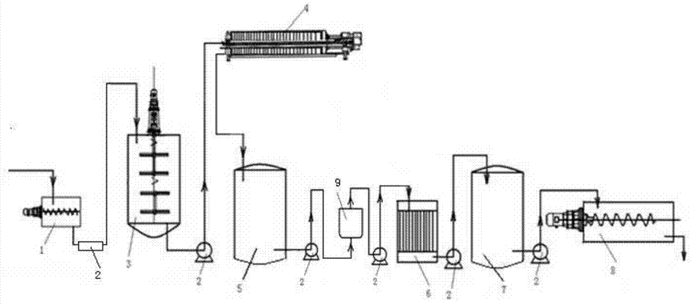 Preparation equipment, preparation method and application of thallus compound amino acid feed additive