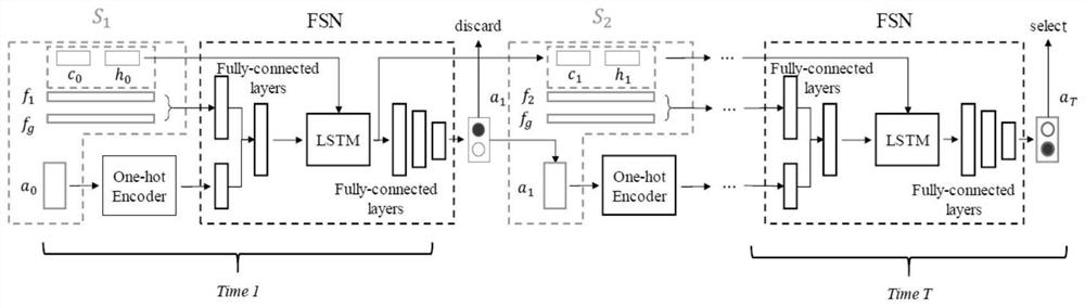 Human skeleton action recognition method based on generalized graph convolution and reinforcement learning