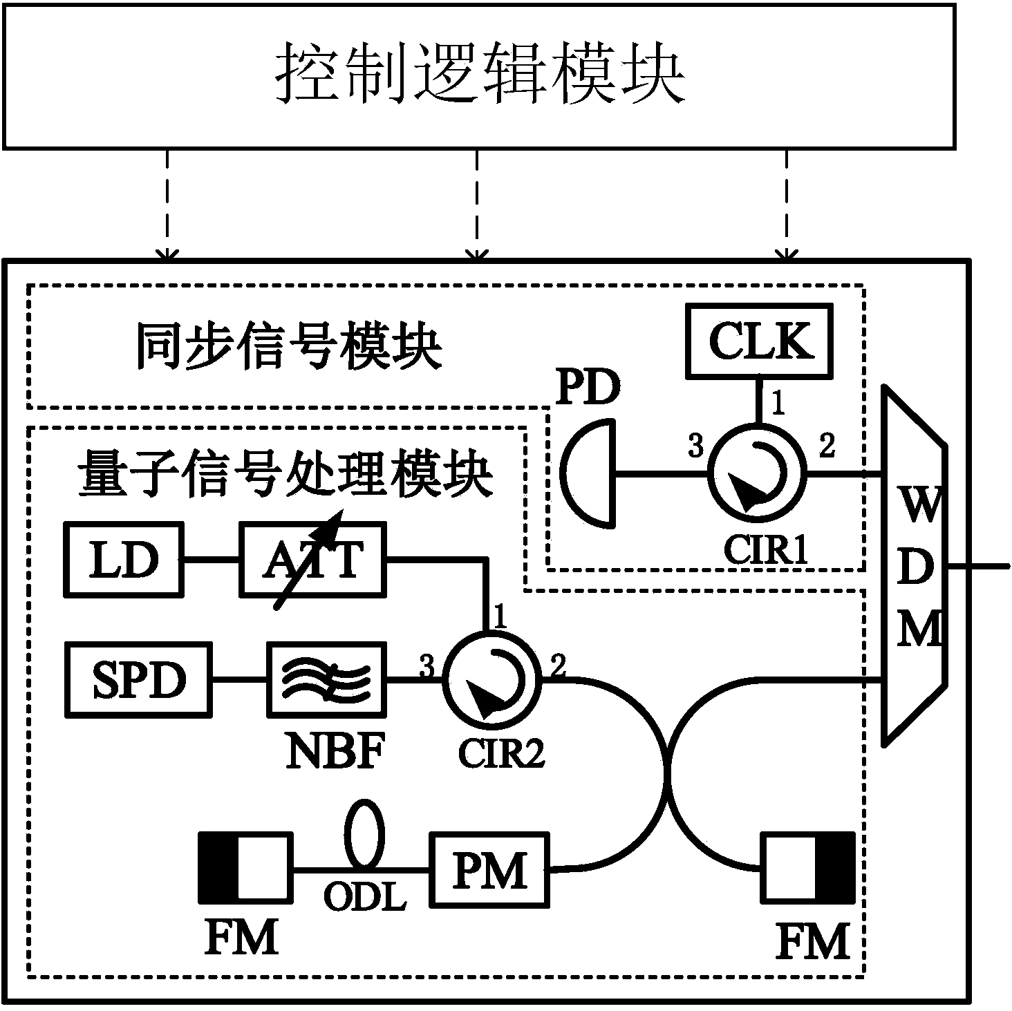 Multifunctional quantum secret communication node structure based on time division-wavelength division multiplexing