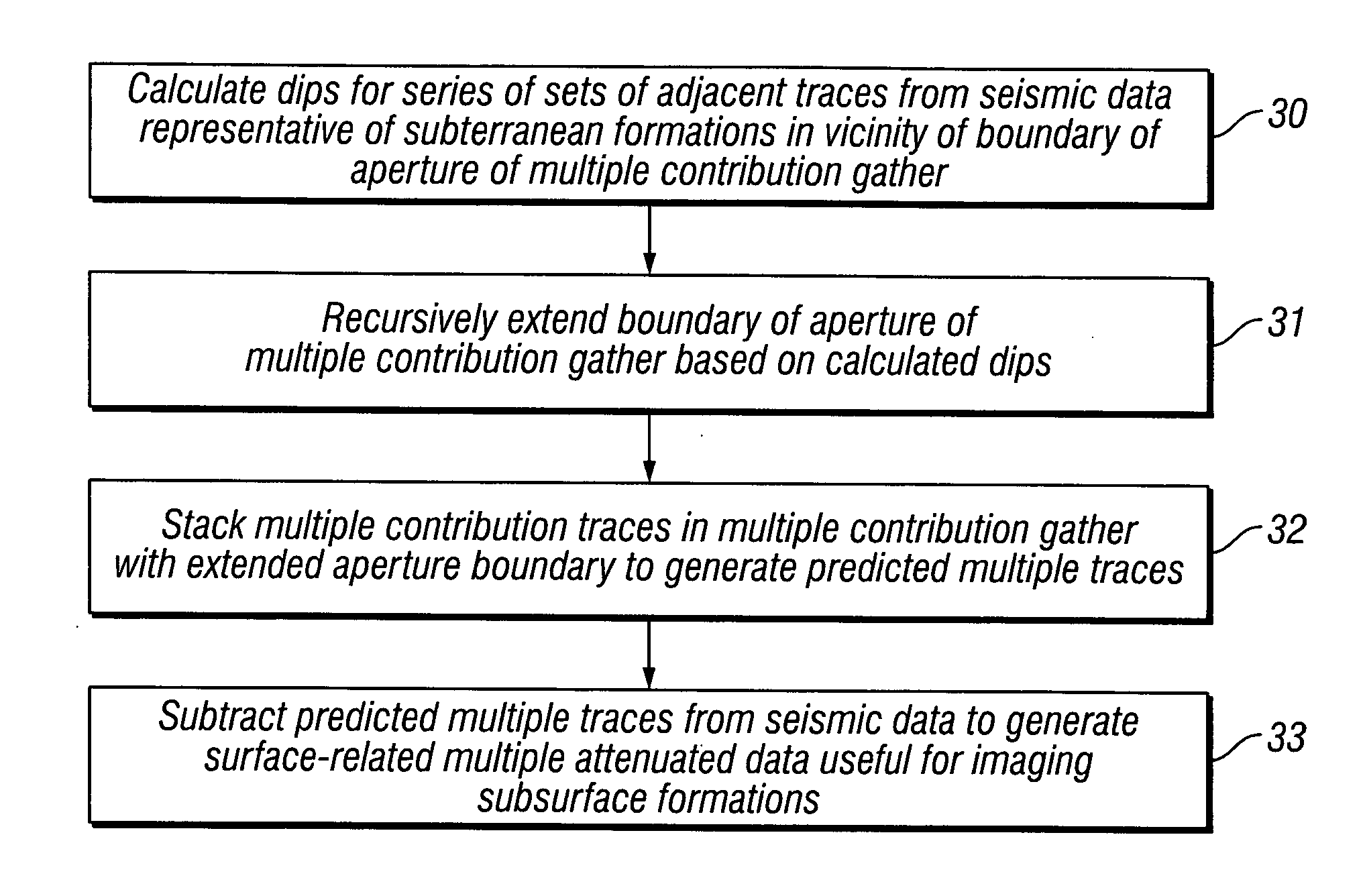 Method for dynamic aperture determination for three-dimensional surface-related multiple elimination