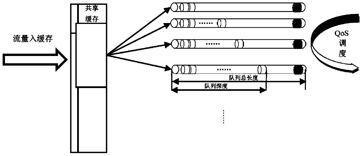 Caching method and device