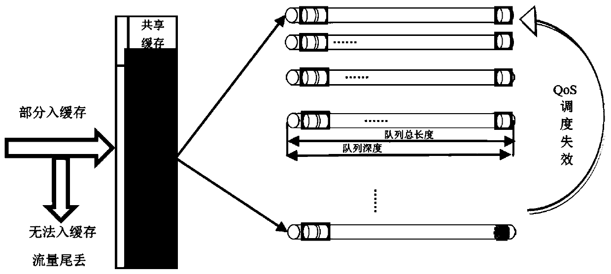 Caching method and device