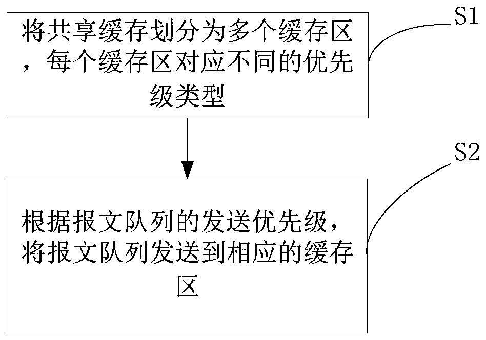 Caching method and device