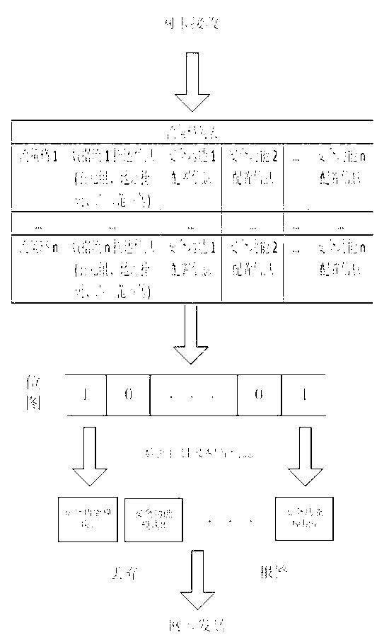 Implementation method and device for security gateway based on stream strategy