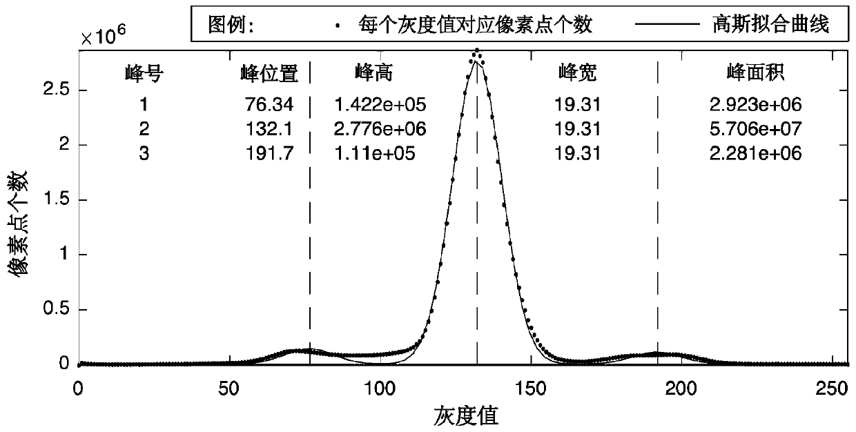 Method and system for automatically identifying different mineral pores of shale