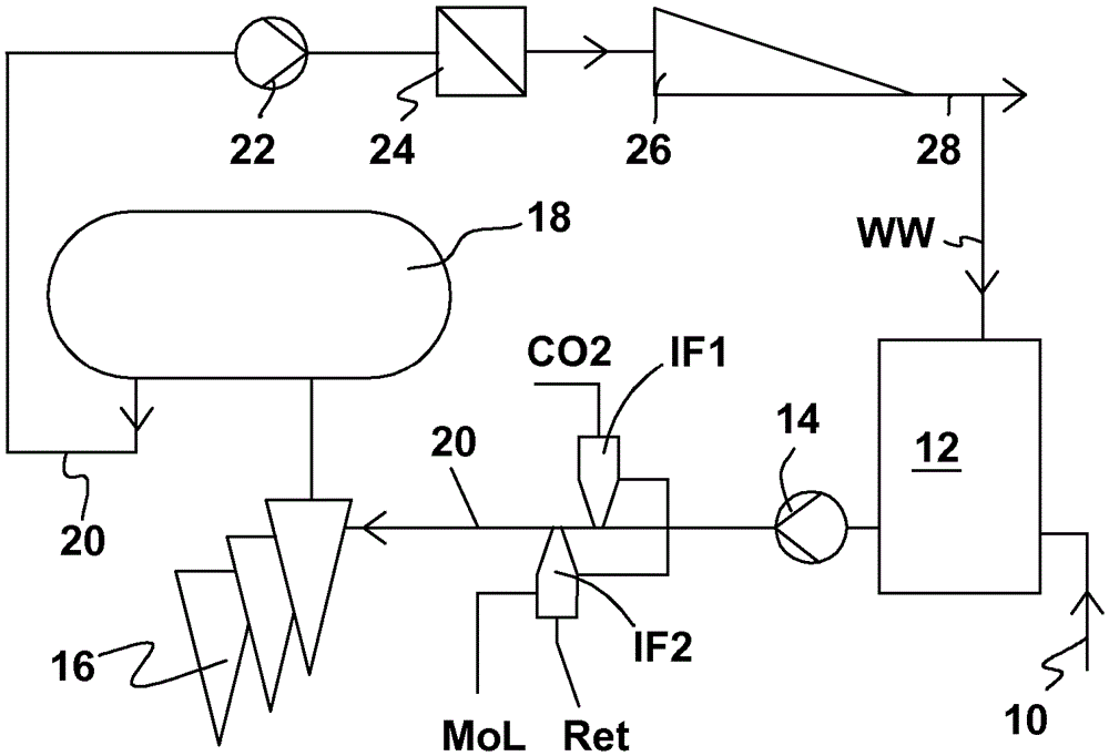 A method of providing fiber web making furnish with filler, and paper or paper board