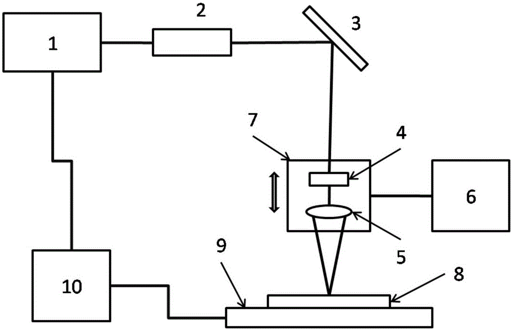 Laser through cutting device and method for transparent hard and brittle material