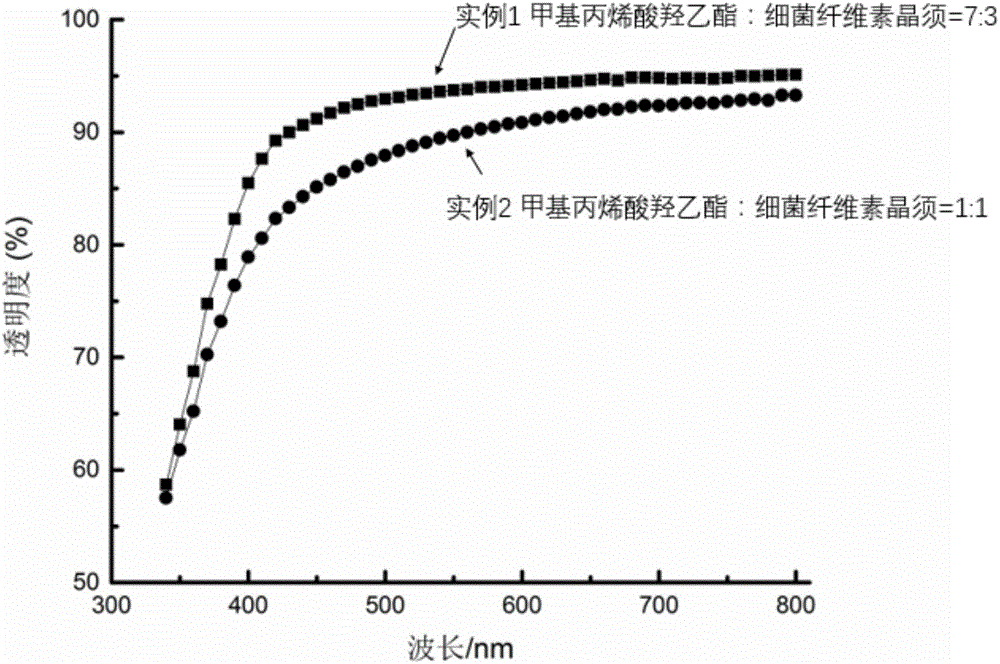 Transparent antibacterial hydrogel dressing as well as preparation method and application thereof