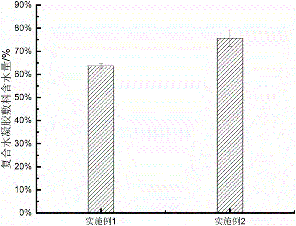 Transparent antibacterial hydrogel dressing as well as preparation method and application thereof