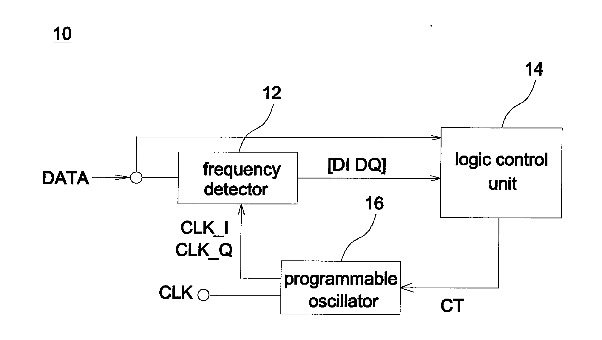 Method for locking frequency of USB device and USB frequency locking device