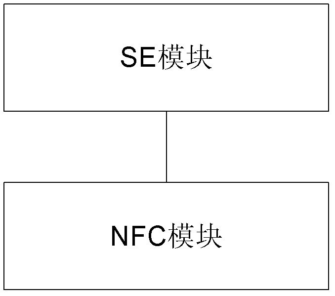 Near field communication terminal, system and method