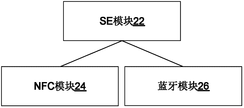 Near field communication terminal, system and method