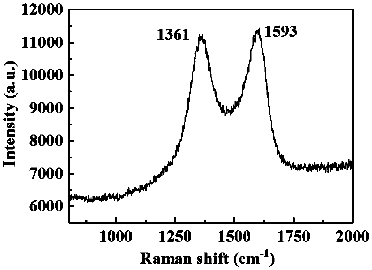 Micro-nano polycrystalline diamond composite material and preparation method thereof