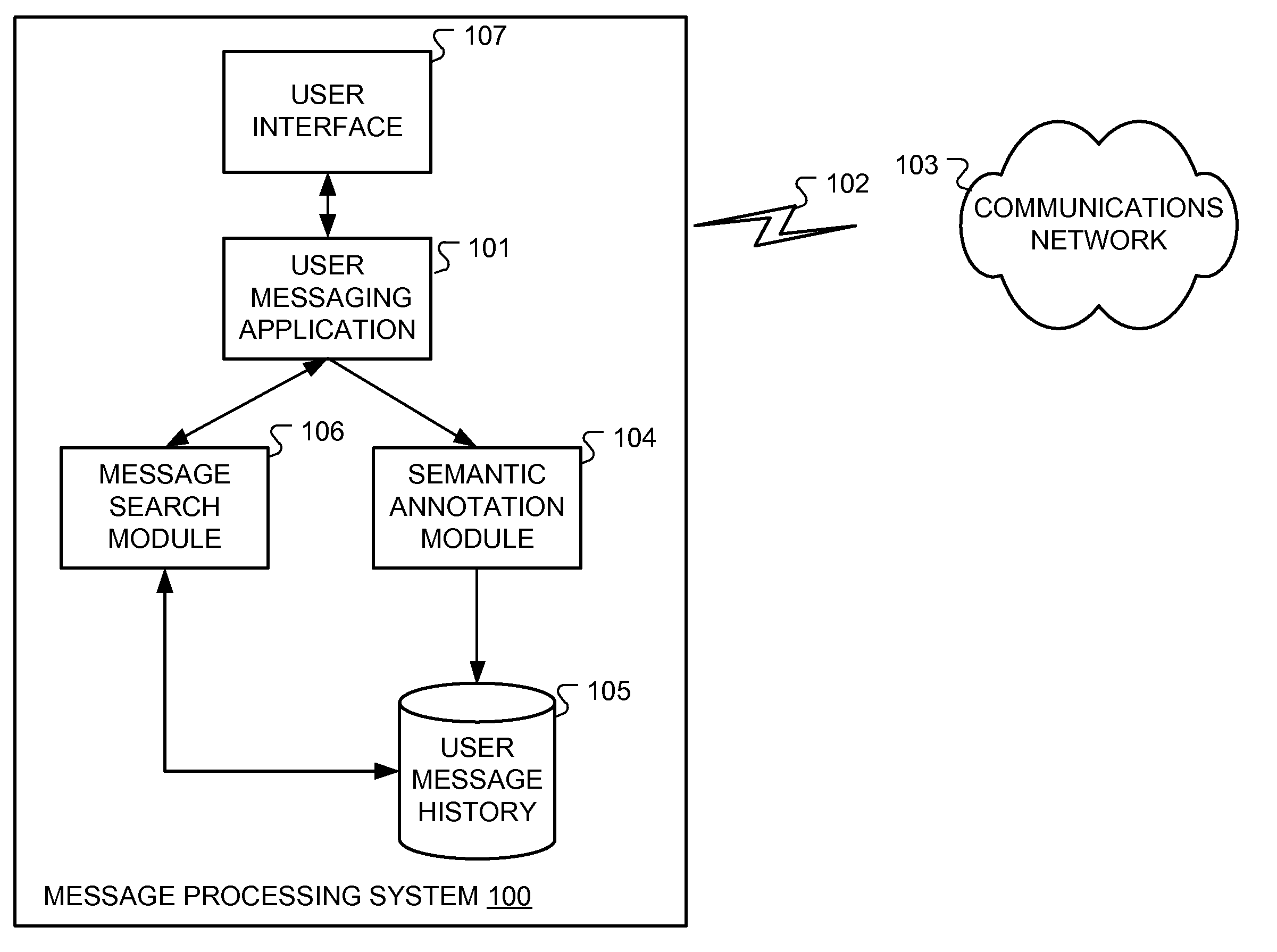 Concept Search and Semantic Annotation for Mobile Messaging