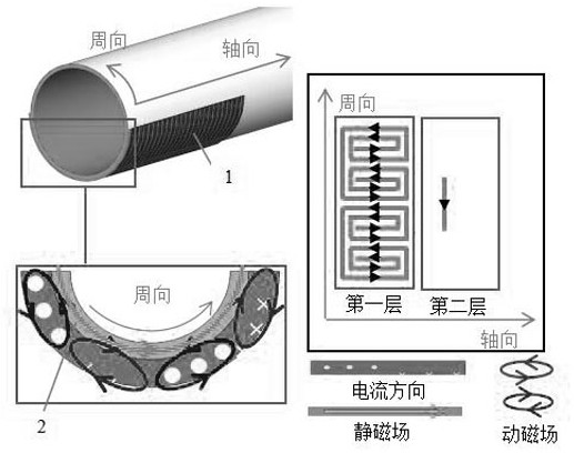 Magnetostrictive patch type sensor capable of efficiently exciting spiral circumferential lamb waves and working method of magnetostrictive patch type sensor