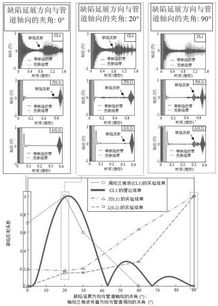 Magnetostrictive patch type sensor capable of efficiently exciting spiral circumferential lamb waves and working method of magnetostrictive patch type sensor