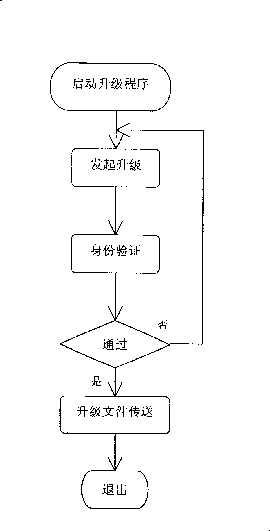 Method for upgrading built-in equipment