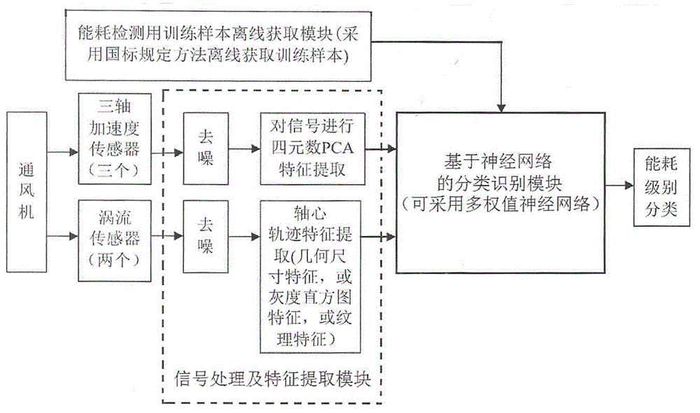 Fault-identification-based fan energy consumption monitoring system