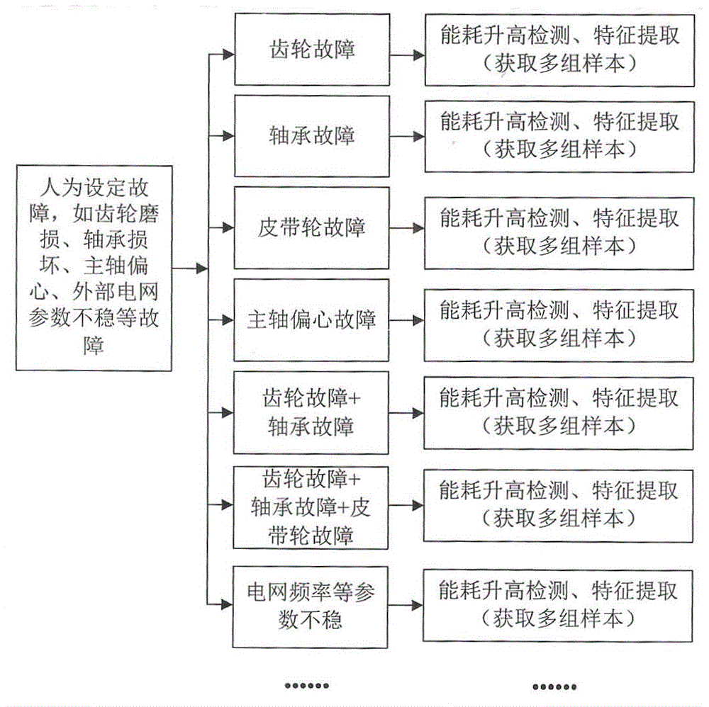 Fault-identification-based fan energy consumption monitoring system