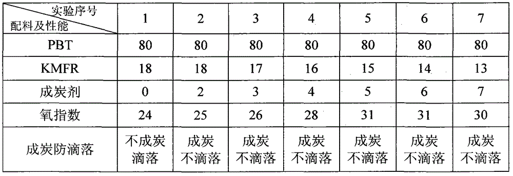 Organic silicon flame-retardant carbon-forming agent and preparation method thereof