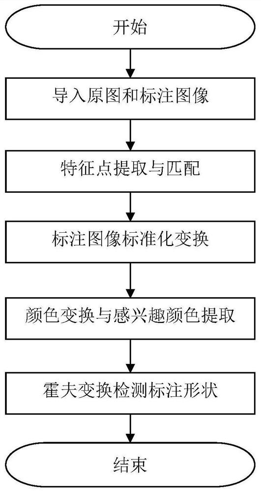 An annotation extraction method for medical imaging lesions that can improve doctor efficiency