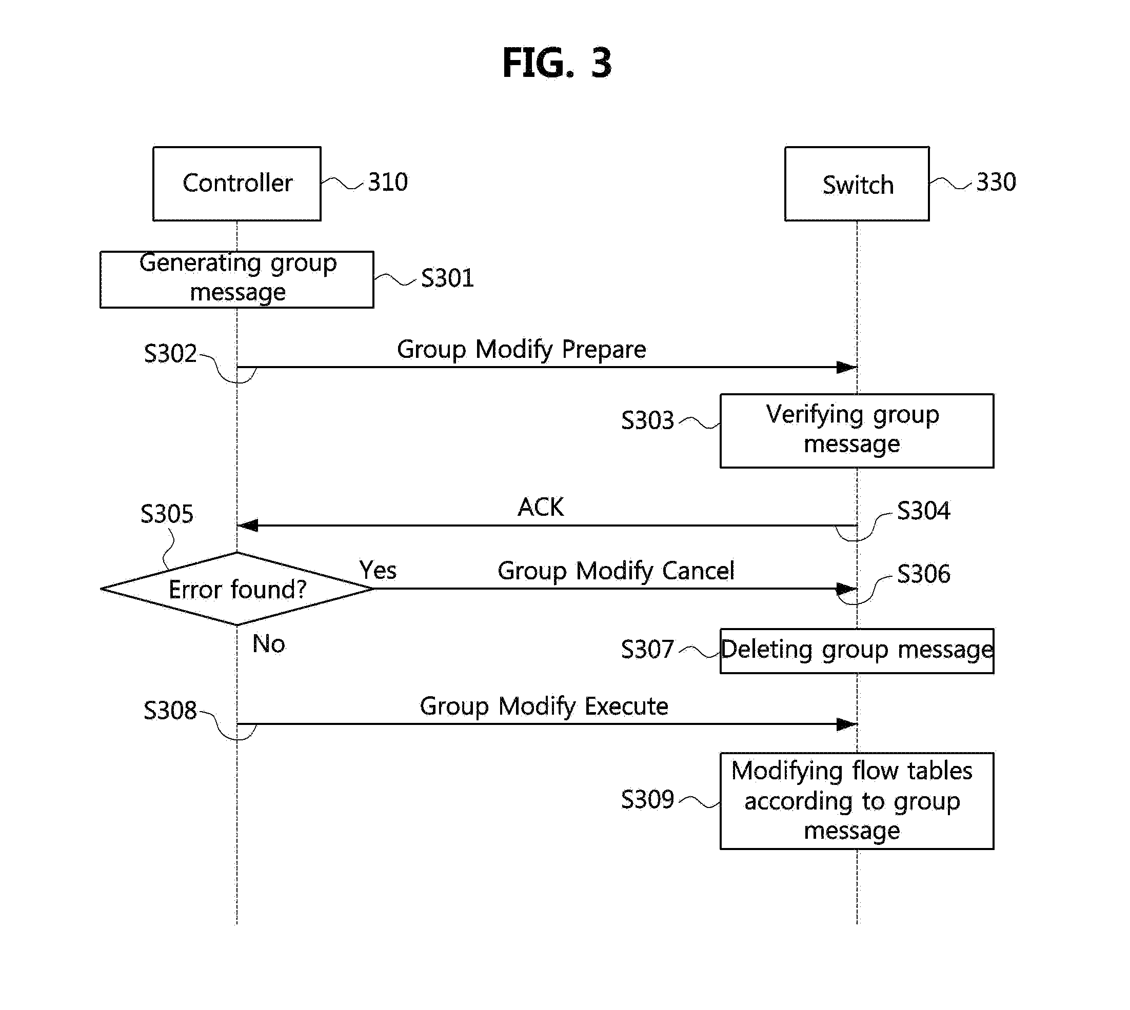 Methods for managing transaction in software defined network