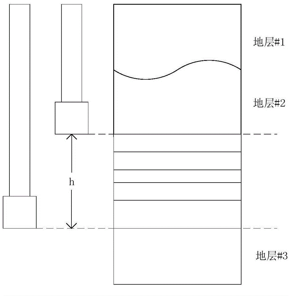 Bit allocation method based on average specific energy of well segments